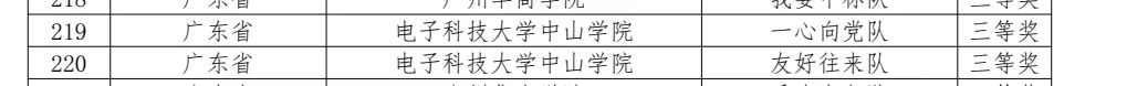 我校在第七届全国供应链大赛省赛中荣获三等奖